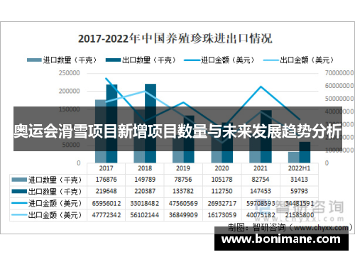 奥运会滑雪项目新增项目数量与未来发展趋势分析 奥运会滑雪项目新增项目数量与未来发展趋势分析