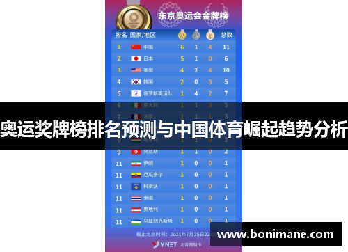 奥运奖牌榜排名预测与中国体育崛起趋势分析