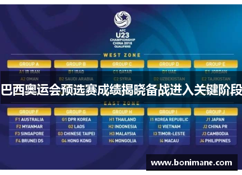 巴西奥运会预选赛成绩揭晓备战进入关键阶段